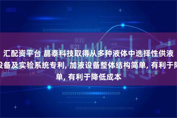 汇配资平台 晶泰科技取得从多种液体中选择性供液的加液设备及实验系统专利, 加液设备整体结构简单, 有利于降低成本